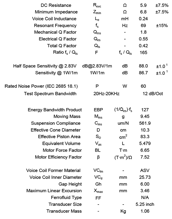 hds134-nomex-832873 data